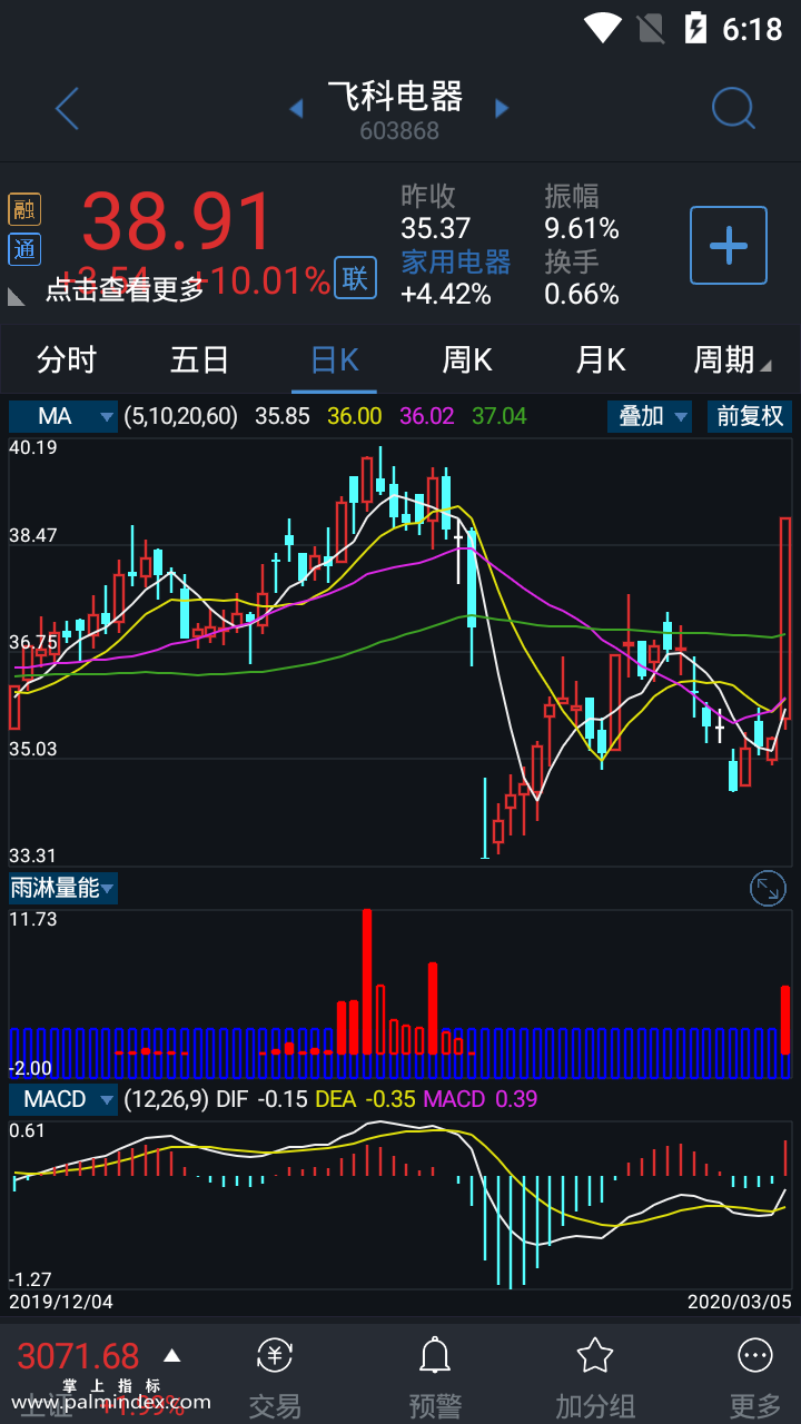 【通达信指标】雨淋量能-副图指标公式（电脑可用）