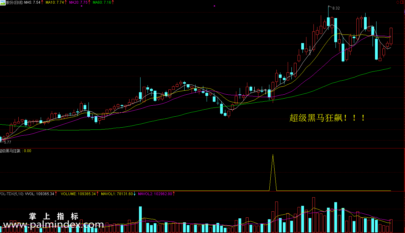 【通达信指标】超级黑马狂飙-经典之作副图选股指标公式