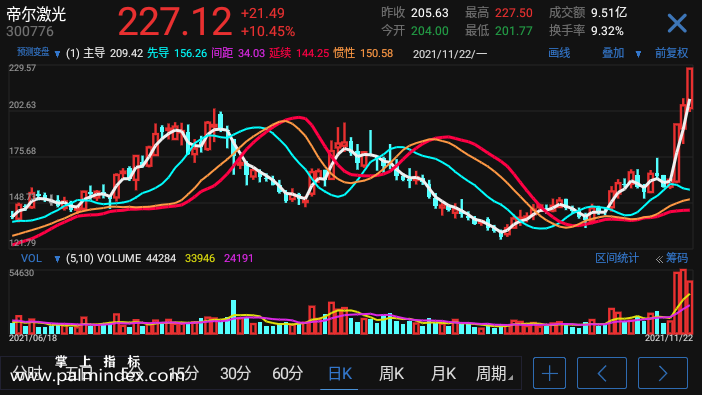 【通达信手机指标】预测变盘-主图参考指标公式（电脑可用）