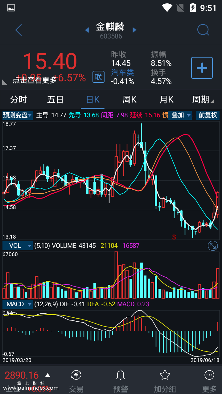 【通达信手机指标】预测变盘-主图参考指标公式（电脑可用）