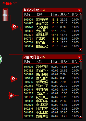 工欲善其事必先利其器，今天推荐一款通达信股票池——牛魔王股票