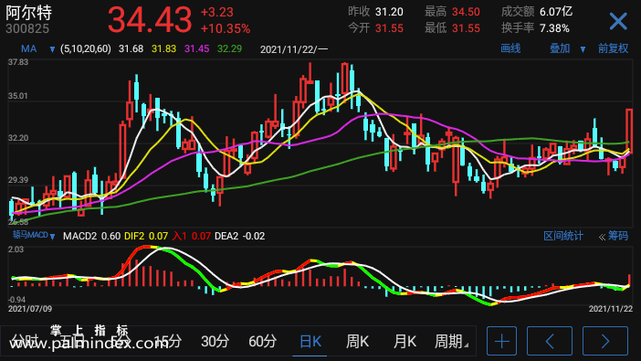 【通达信手机指标】辕马MACD-副图参考指标公式（电脑可用）