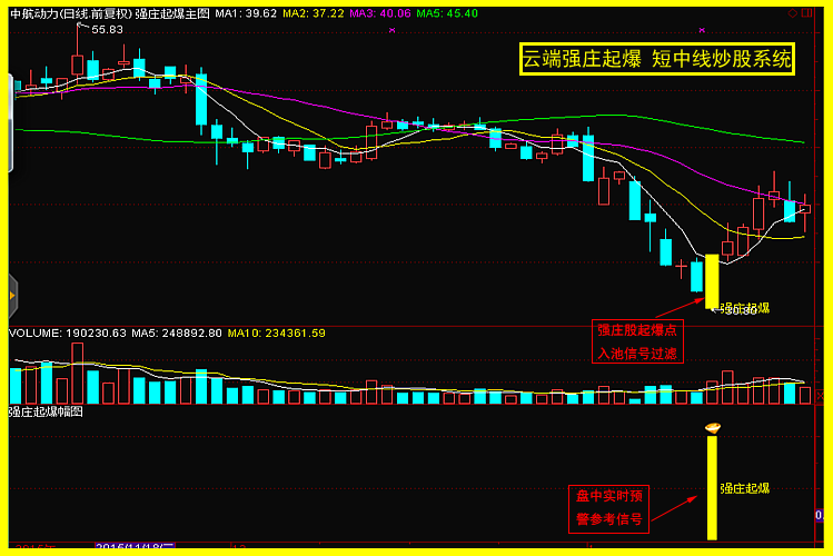 大跌或曝跌过后的底部启动?云端强庄起爆实战系统-专抓妖股底部启动