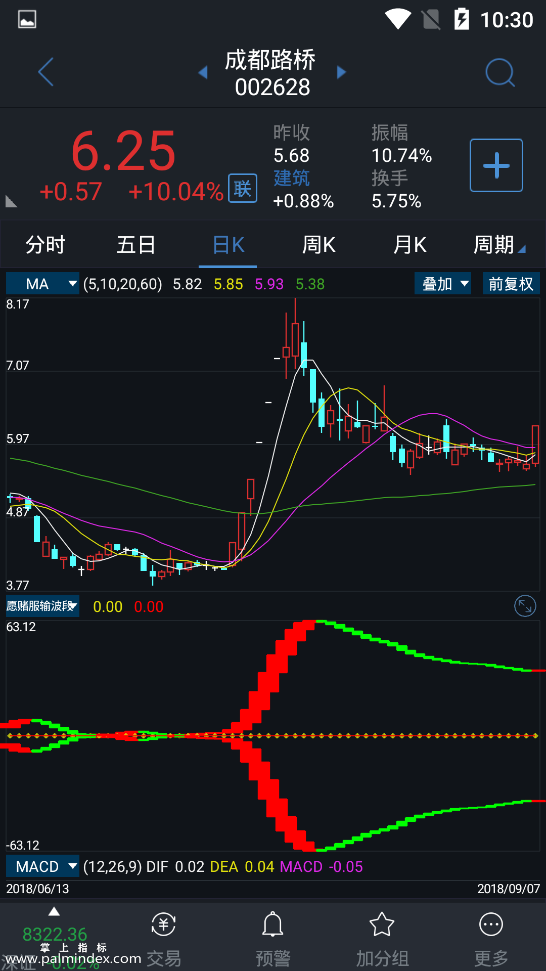 【通达信指标】愿赌服输波段-副图手机指标公式（手机+电脑）