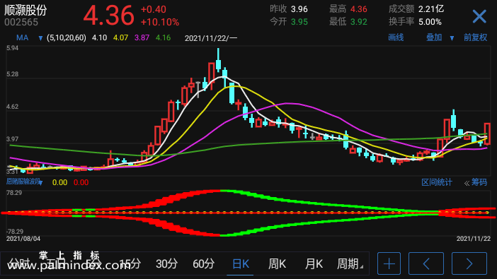 【通达信指标】愿赌服输波段-副图手机指标公式（手机+电脑）