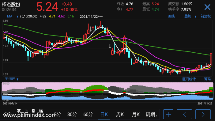 【通达信指标】早出如画-副图指标公式（电脑可用）