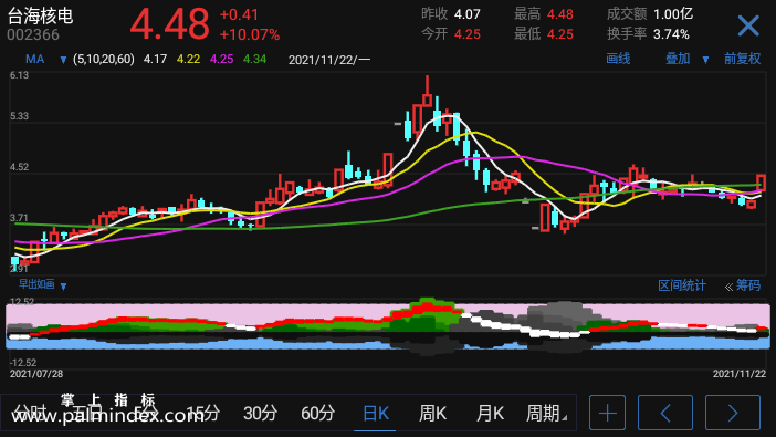 【通达信指标】早出如画-副图指标公式（电脑可用）