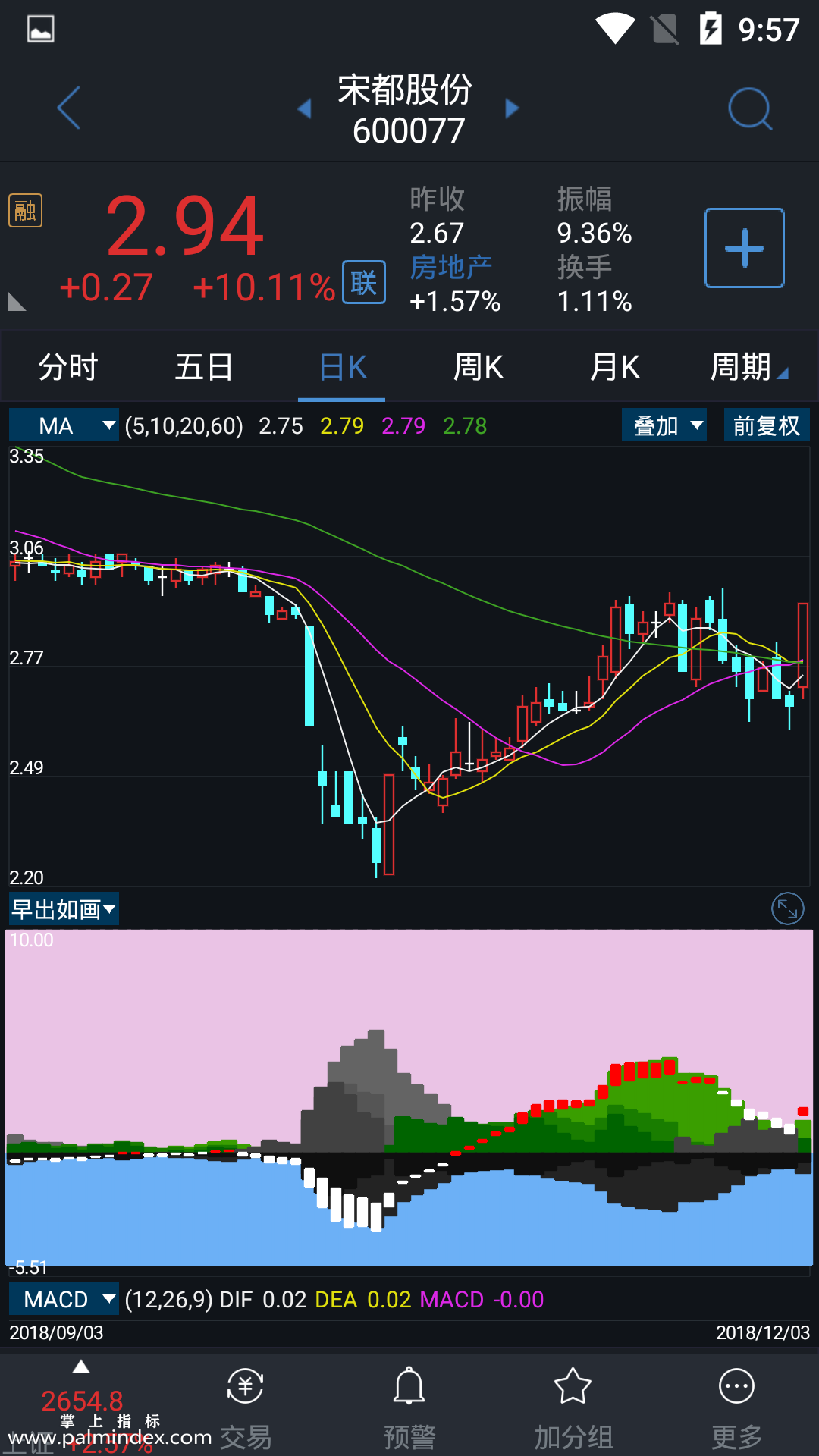 【通达信指标】早出如画-副图指标公式（电脑可用）