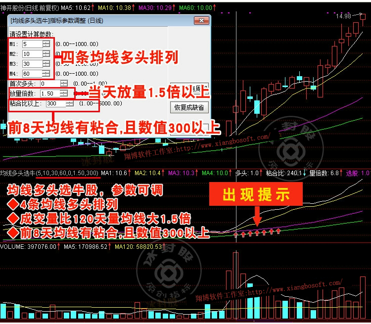 均线多头排列超强选股法：这招战法很少有散户可以做的好，收藏好