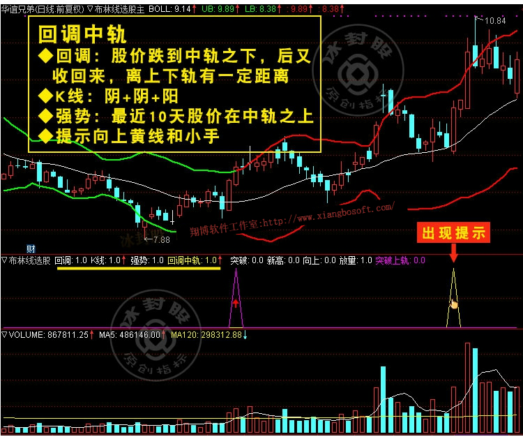 犹太人炒股无价之宝：抛弃MACD、KDJ指标，布林线才是真正的赚钱