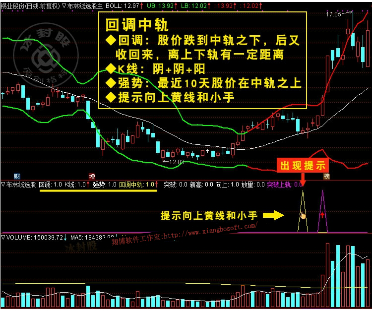 犹太人炒股无价之宝：抛弃MACD、KDJ指标，布林线才是真正的赚钱