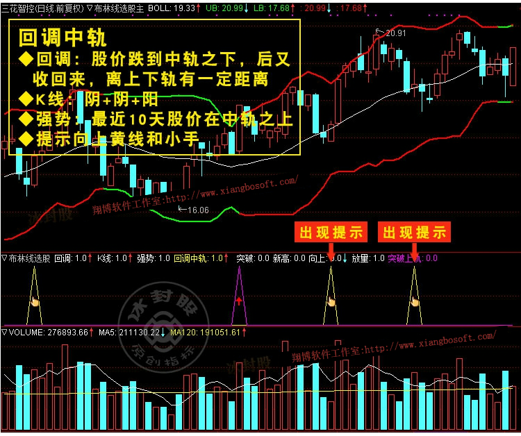 犹太人炒股无价之宝：抛弃MACD、KDJ指标，布林线才是真正的赚钱