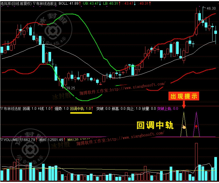 犹太人炒股无价之宝：抛弃MACD、KDJ指标，布林线才是真正的赚钱