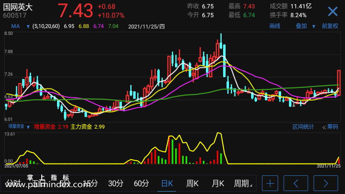 【通达信指标】增量资金-副图指标公式（电脑可用）