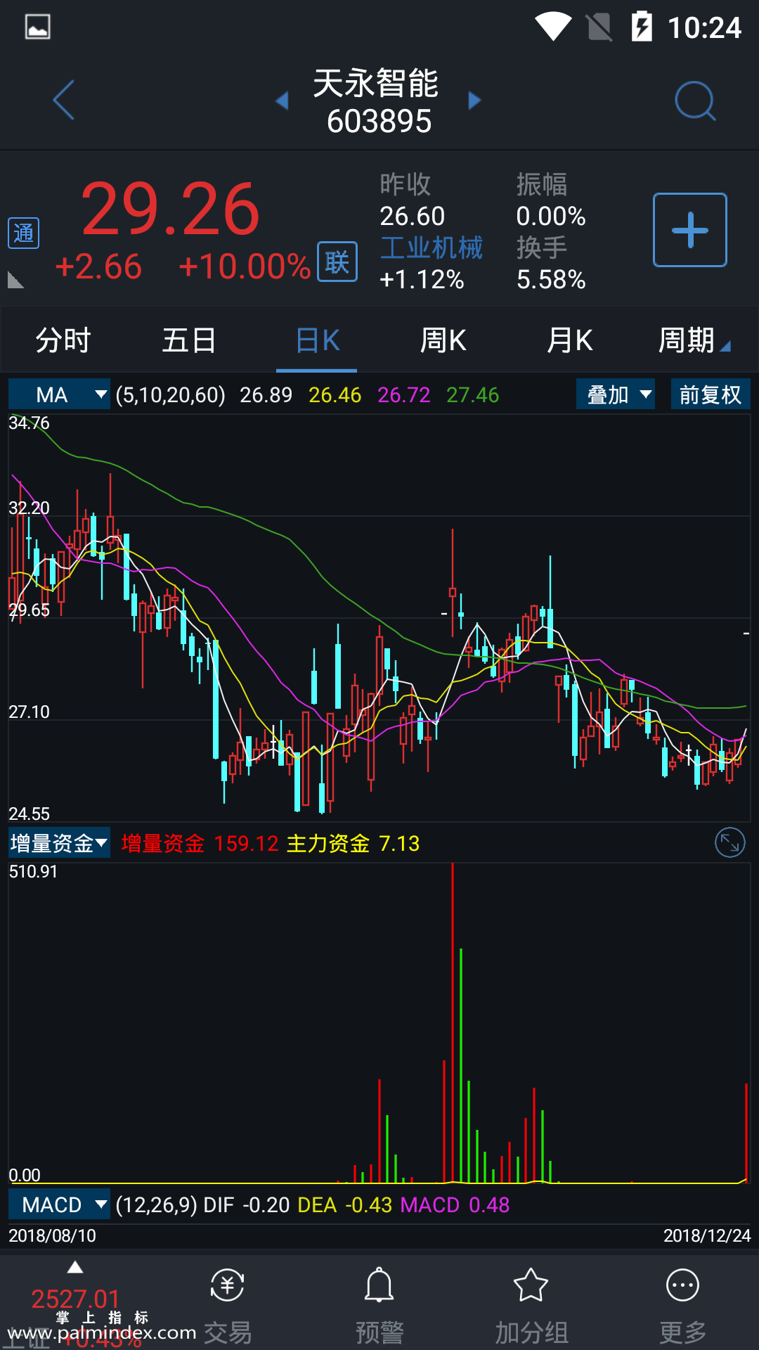 【通达信指标】增量资金-副图指标公式（电脑可用）