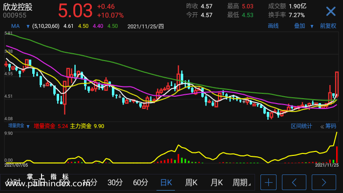 【通达信指标】增量资金-副图指标公式（电脑可用）