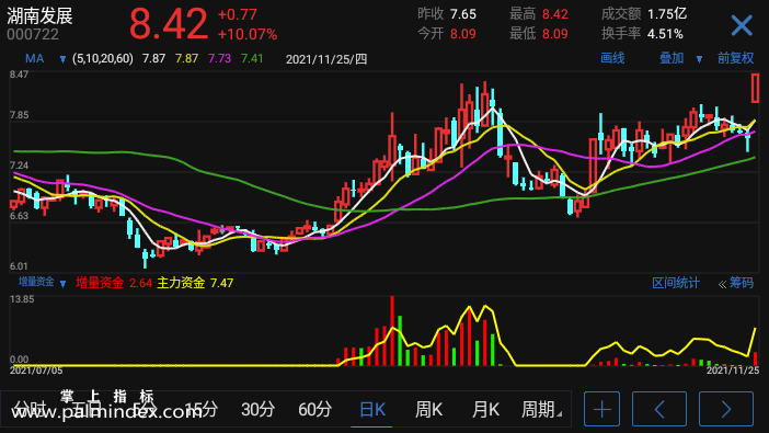 【通达信指标】增量资金-副图指标公式（电脑可用）