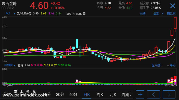 【通达信指标】涨跌能耗-副图指标公式（电脑可用）