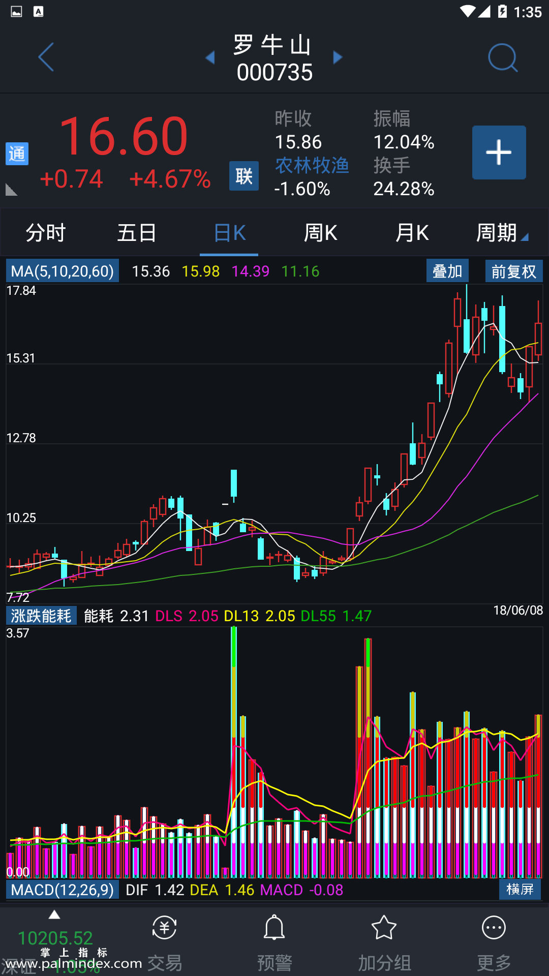 【通达信指标】涨跌能耗-副图指标公式（电脑可用）