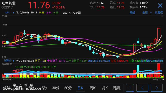 【通达信手机指标】涨停高手-副图参考指标公式（电脑可用）