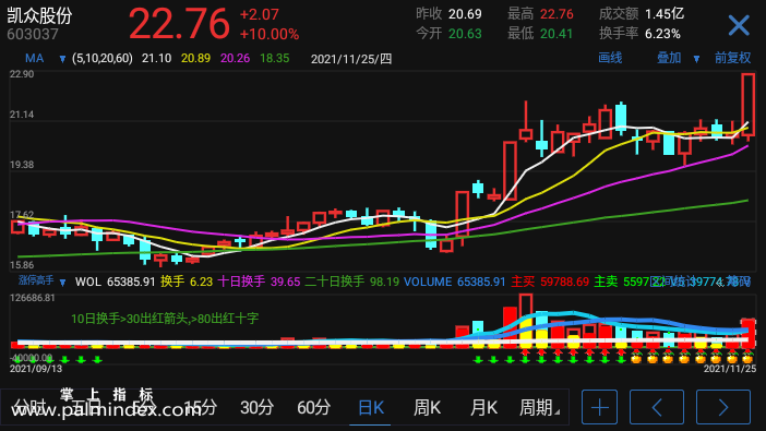 【通达信手机指标】涨停高手-副图参考指标公式（电脑可用）