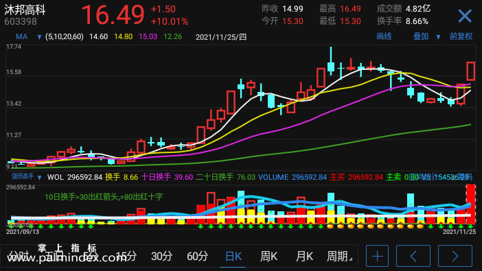 【通达信手机指标】涨停高手-副图参考指标公式（电脑可用）