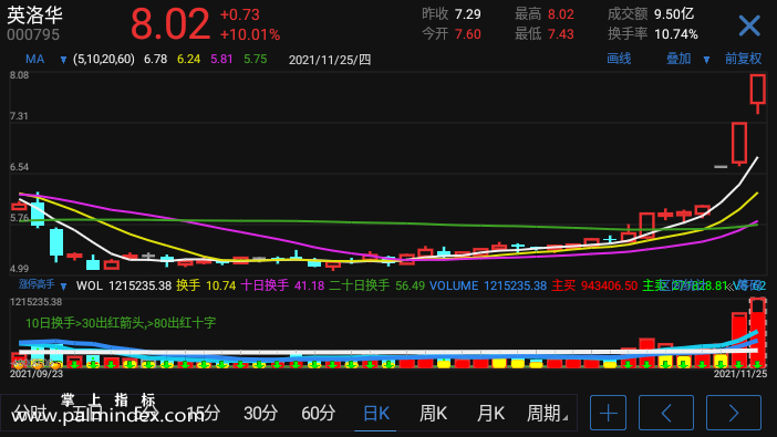 【通达信手机指标】涨停高手-副图参考指标公式（电脑可用）