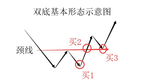 抄底须谨慎！详解＂双底选股战法＂研判技巧，学会未来将救你一命