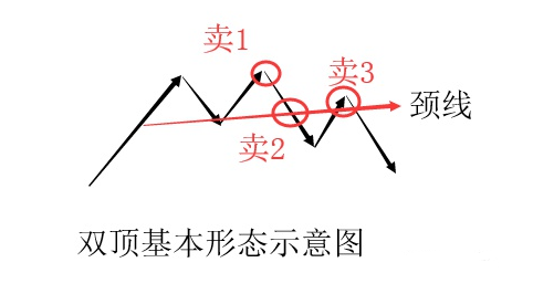 抄底须谨慎！详解＂双底选股战法＂研判技巧，学会未来将救你一命