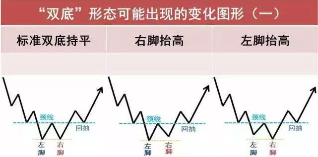 抄底须谨慎！详解＂双底选股战法＂研判技巧，学会未来将救你一命