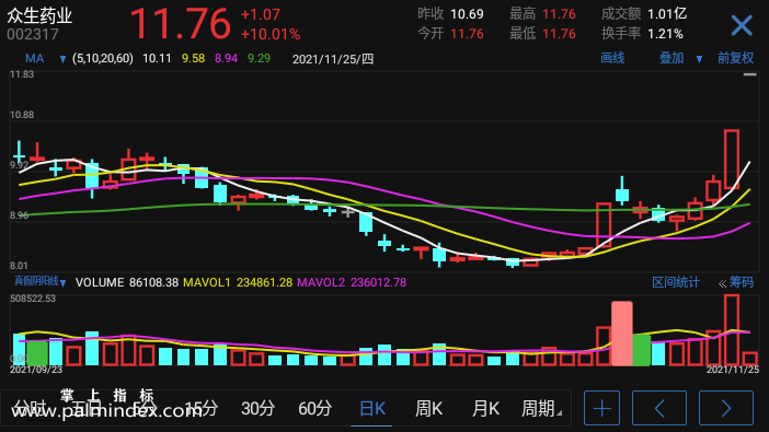 【通达信手机指标】真假阴阳线-副图参考指标公式（电脑可用）