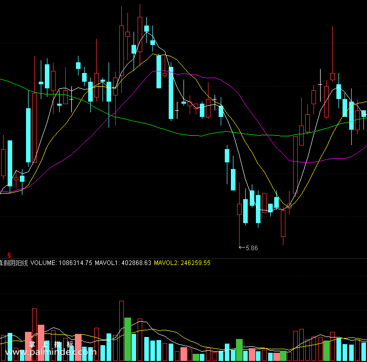 【通达信手机指标】真假阴阳线-副图参考指标公式（电脑可用）