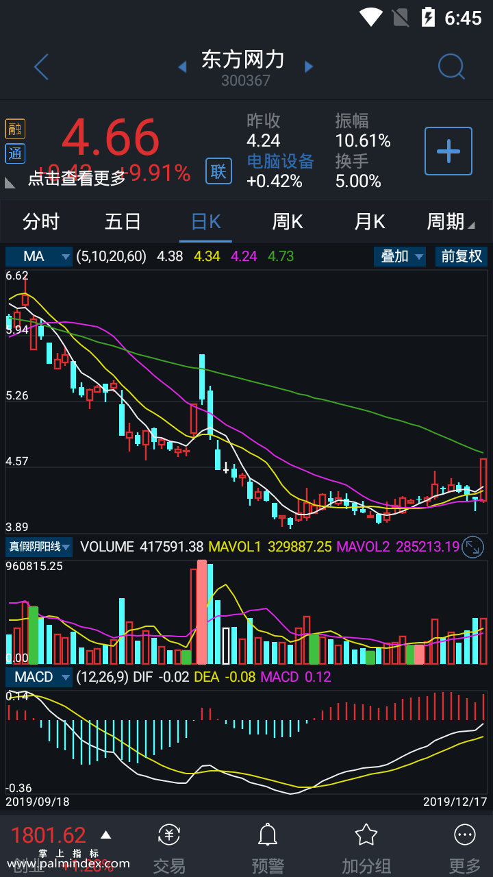 【通达信手机指标】真假阴阳线-副图参考指标公式（电脑可用）