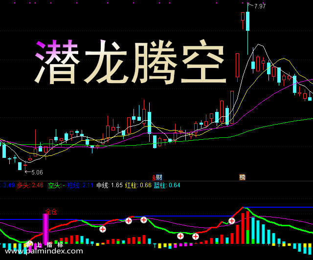 【通达信指标】潜龙腾空-副图选股指标公式