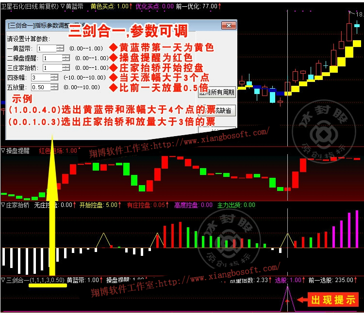 三剑合一优化版该如何做好？为什么有失败的，别人也能赚钱