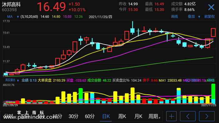 【通达信指标】真实量比-副图手机指标公式（手机+电脑）