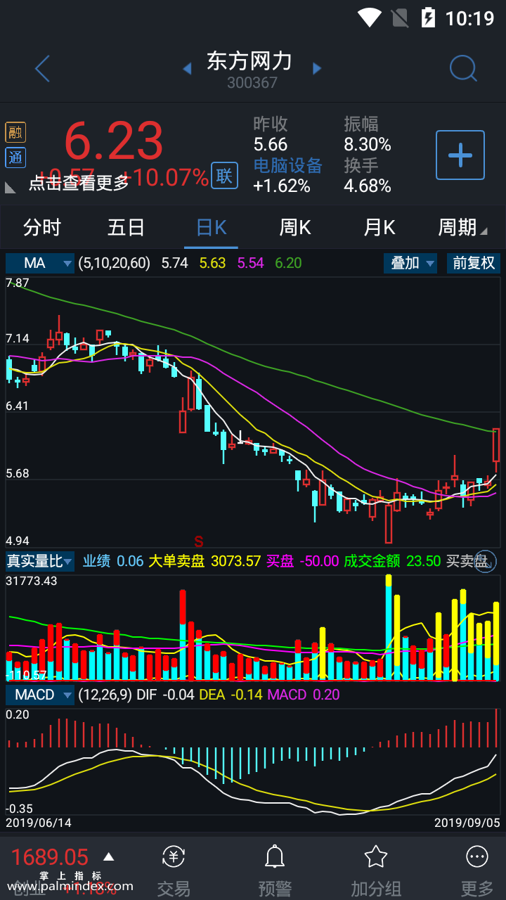 【通达信指标】真实量比-副图手机指标公式（手机+电脑）