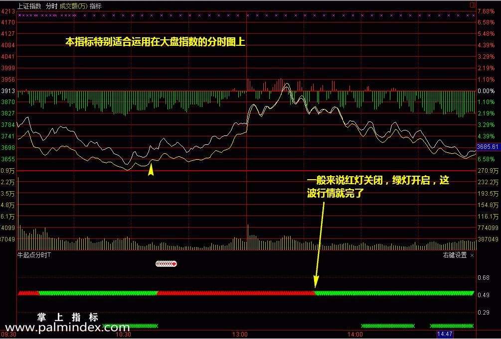 【通达信指标】牛起点分时-猎杀涨停板历时3年实战检验，适用震荡市套利的T+0助你牛市熊市日进斗金指标公式