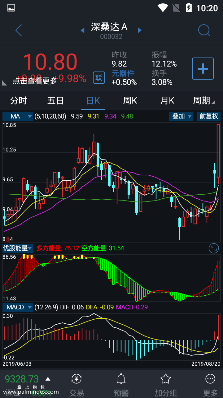 【通达信指标】优股能量-副图指标公式（电脑可用）