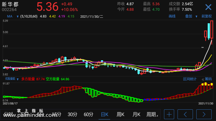 【通达信指标】优股能量-副图指标公式（电脑可用）