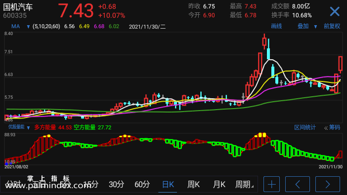 【通达信指标】优股能量-副图指标公式（电脑可用）