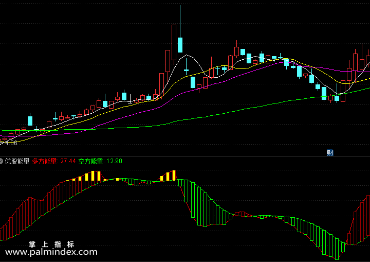 【通达信指标】优股能量-副图指标公式（电脑可用）
