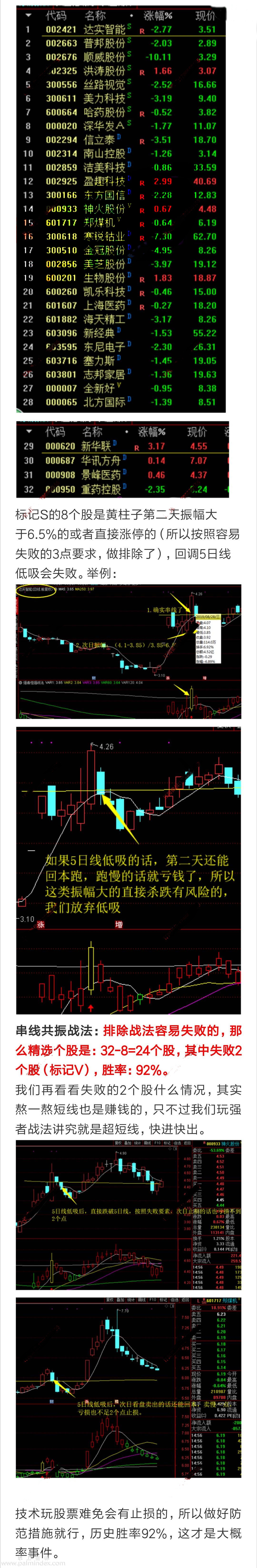 【通达信指标】强者恒强战法-选股指标公式