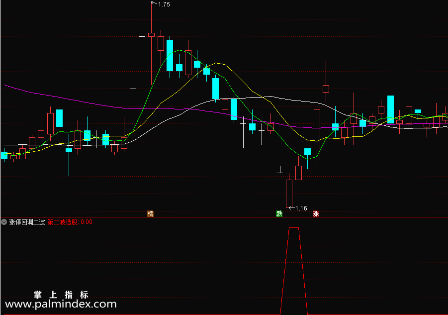 【通达信指标】涨停回调第二波-信号为出现涨停后的回调第二波反弹，最好结合主升浪形态以及量能做配合指标公式