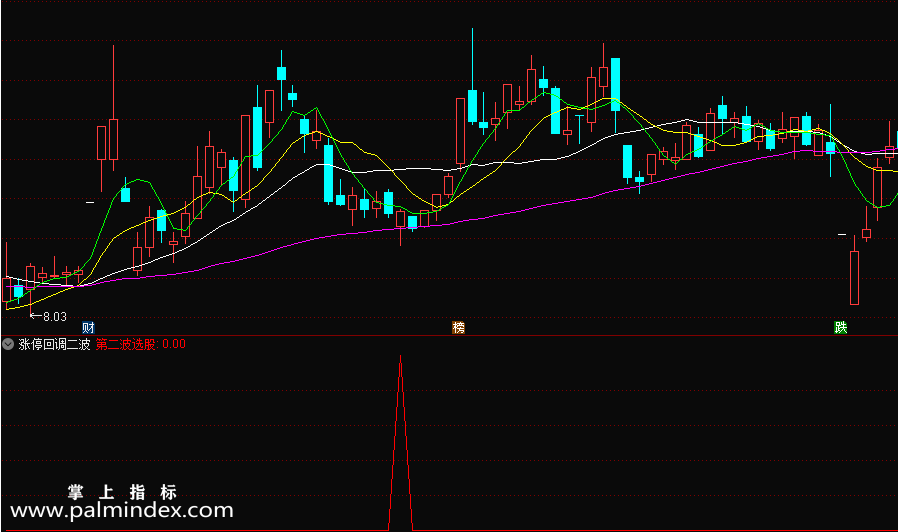 【通达信指标】涨停回调第二波-信号为出现涨停后的回调第二波反弹，最好结合主升浪形态以及量能做配合指标公式
