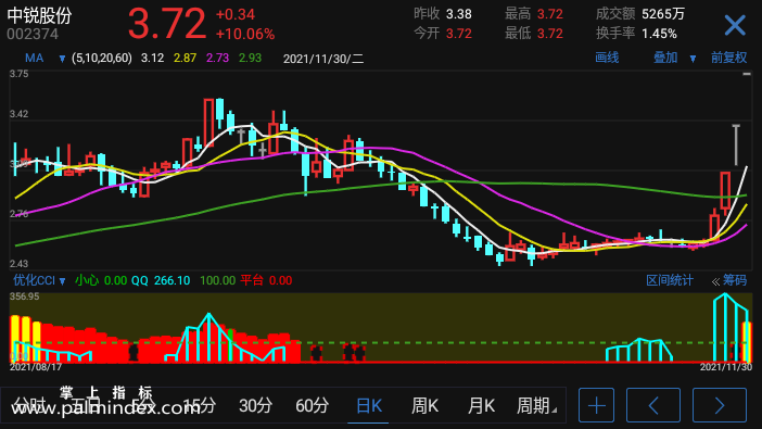 【通达信指标】优化CCI-副图指标公式（电脑可用）