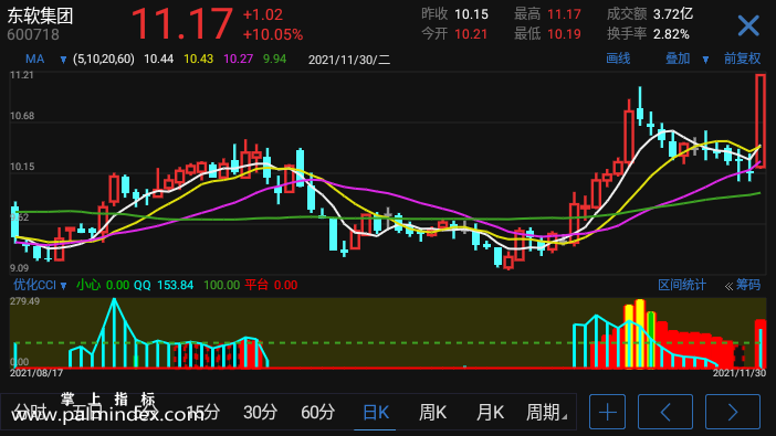 【通达信指标】优化CCI-副图指标公式（电脑可用）