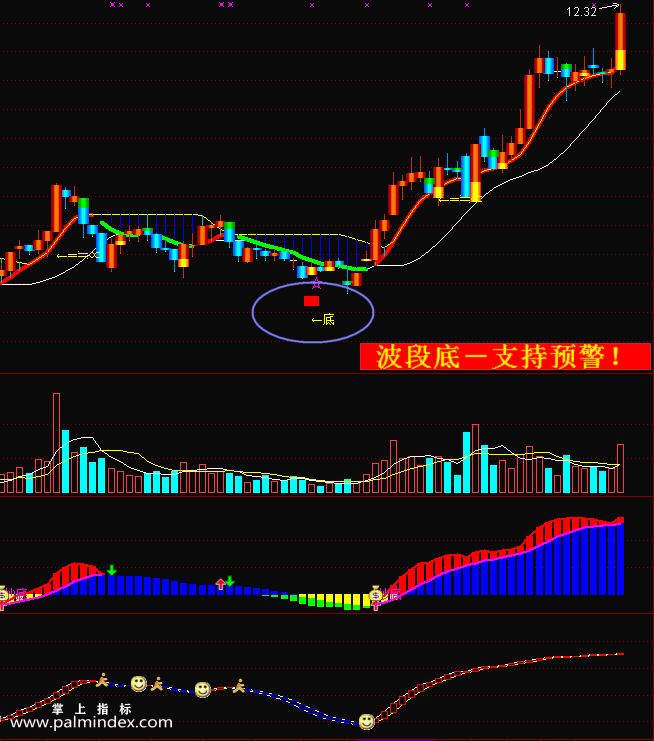 【通达信指标】众赢一点通-主副图选股指标公式