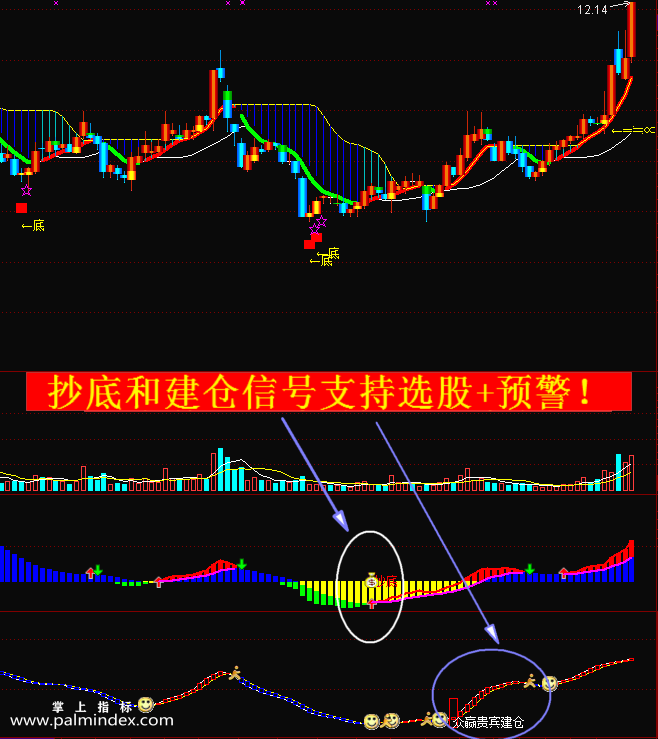 【通达信指标】众赢一点通-主副图选股指标公式