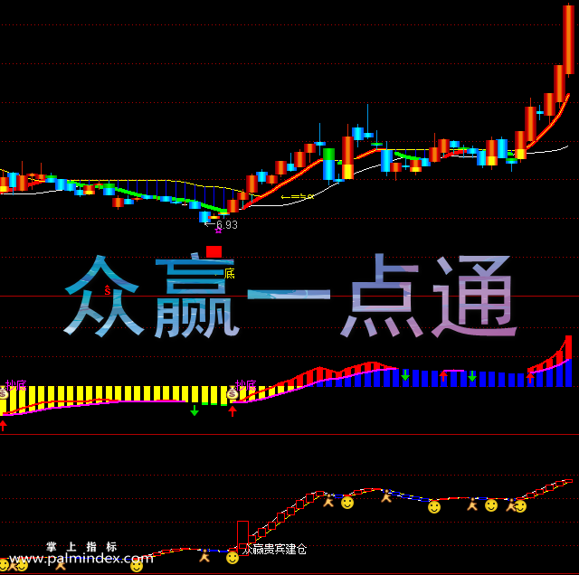 【通达信指标】众赢一点通-主副图选股指标公式